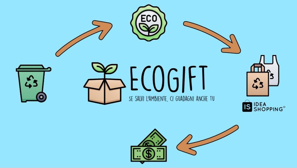 EcoGift | Come guadagnare riciclando