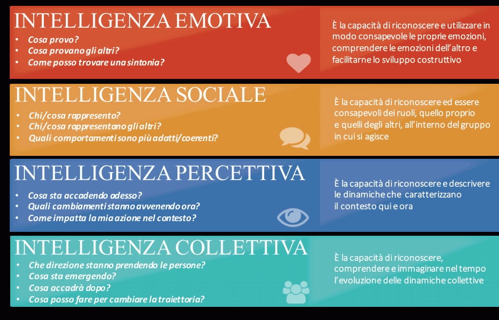 intelligenza sociale